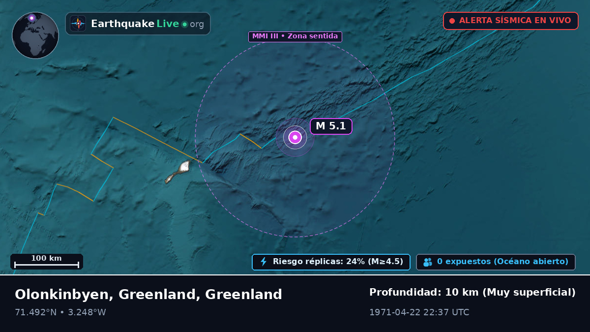 Océano Ártico (Greenland)