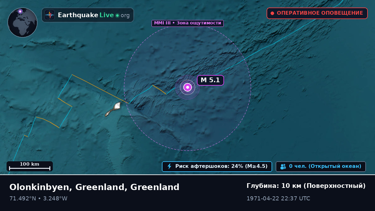 Северный Ледовитый океан (Greenland)