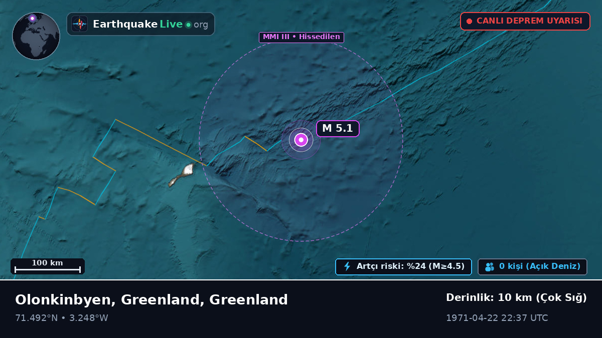 Kuzey Buz Denizi (Greenland)