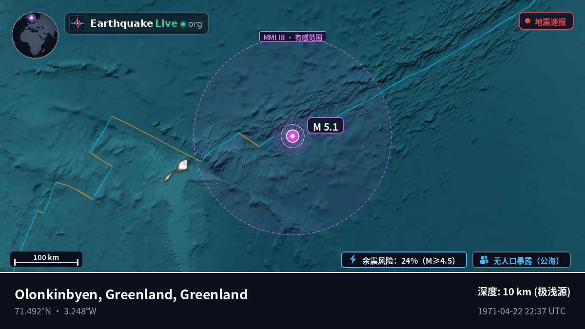 北冰洋 (Greenland)
