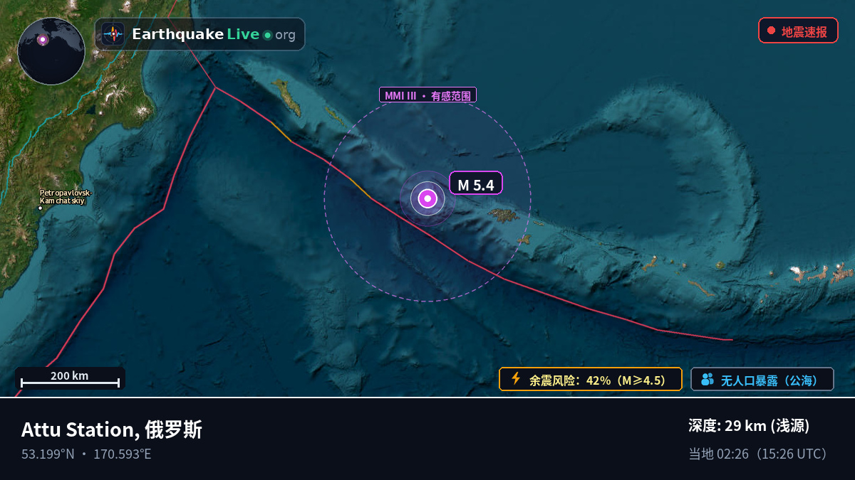 白令海 (俄罗斯)