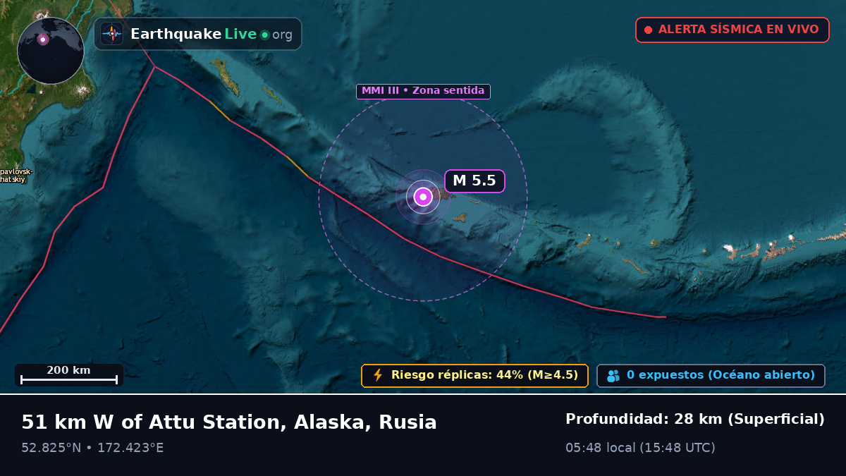 Mar de Bering (Rusia)