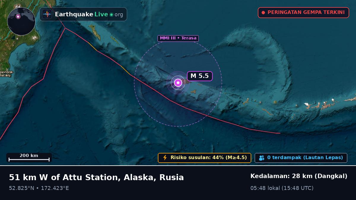 Laut Bering (Rusia)