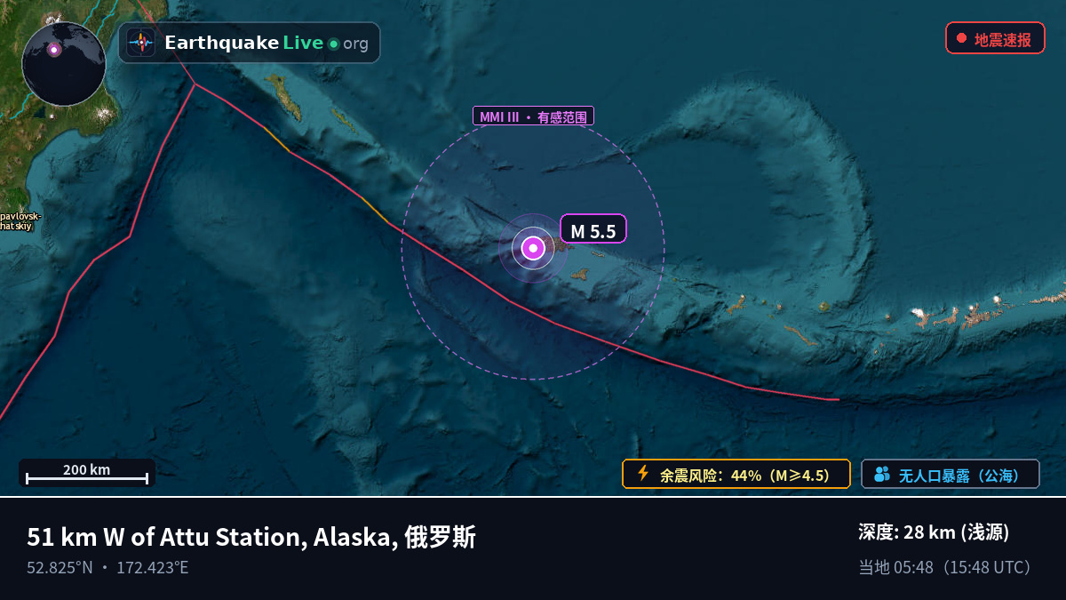 白令海 (俄罗斯)