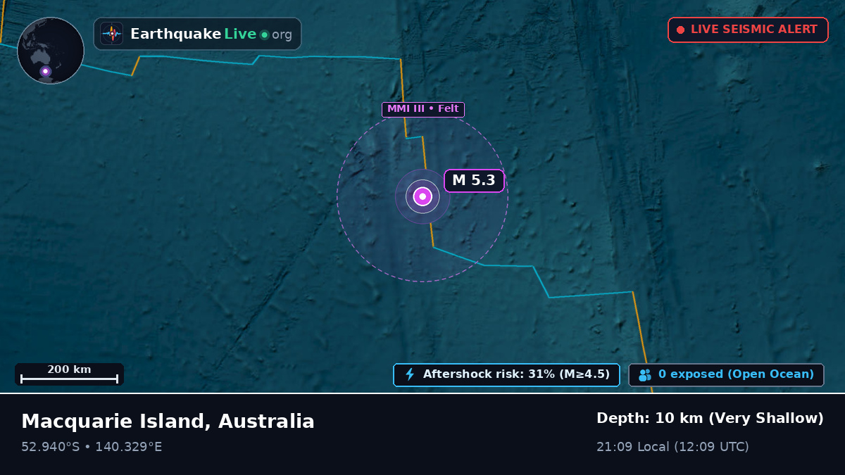 Indian Ocean (Australia)