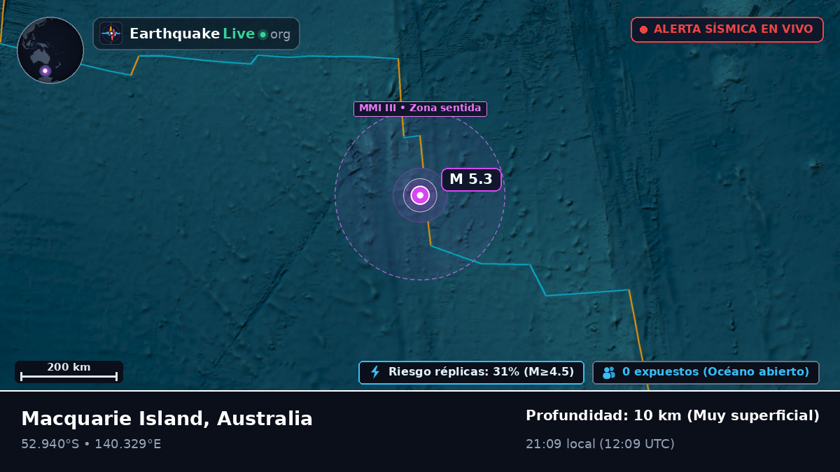 Océano Índico (Australia)