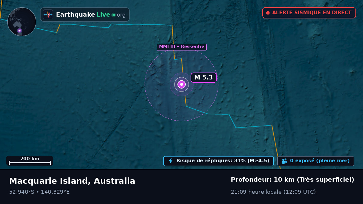 Océan Indien (Australia)