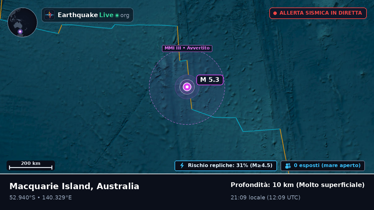 Oceano Indiano (Australia)