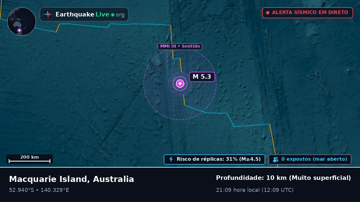 Oceano Índico (Australia)