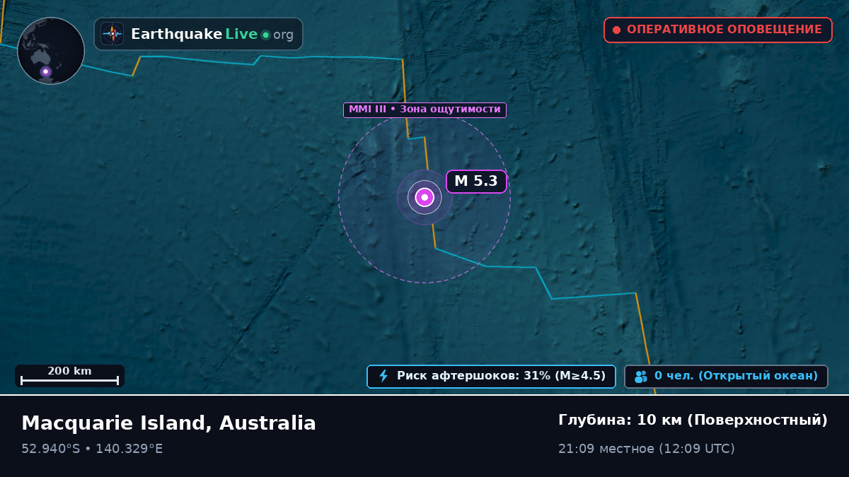 Индийский океан (Australia)