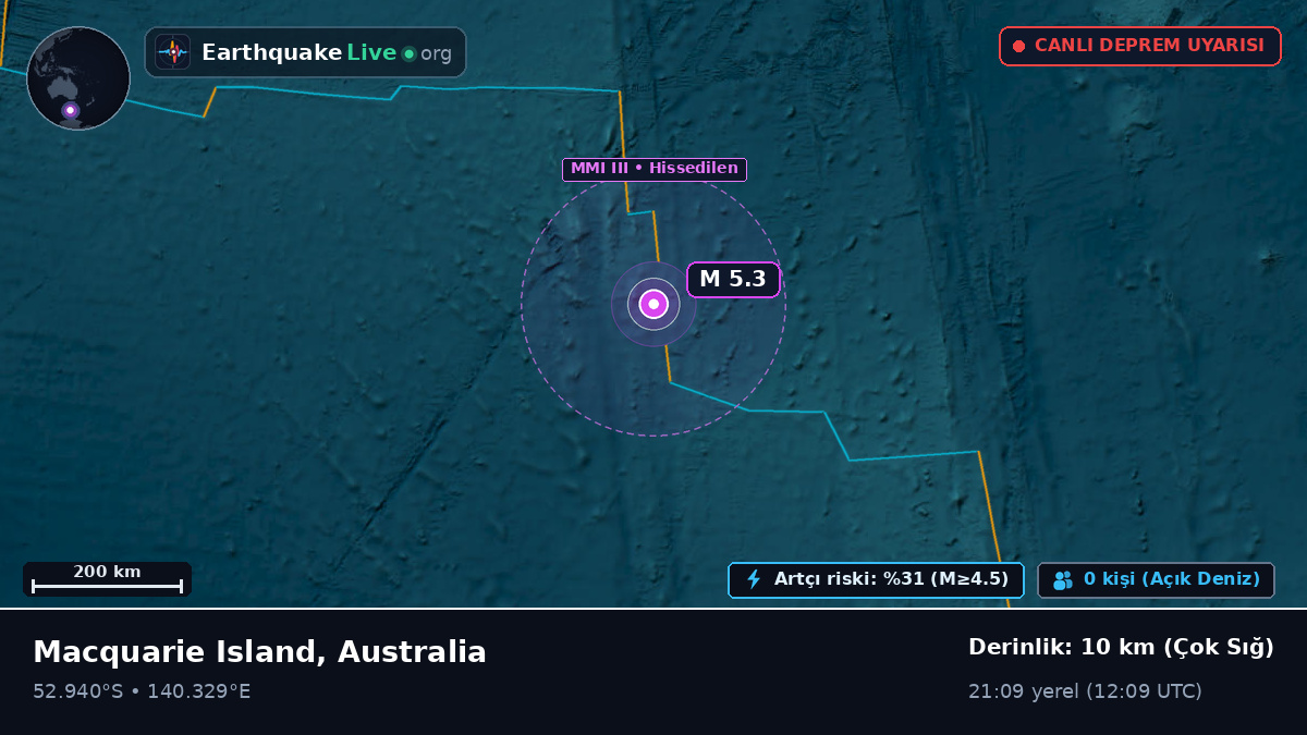 Hint Okyanusu (Australia)