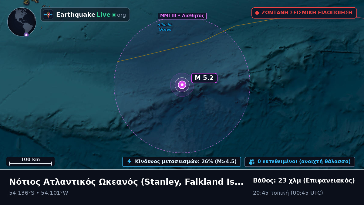 Νότιος Ατλαντικός Ωκεανός (Falkland Islands)