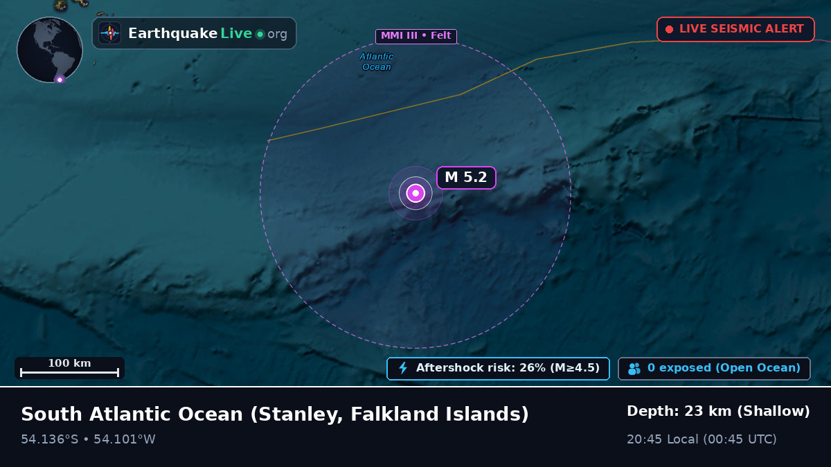 South Atlantic Ocean (Falkland Islands)