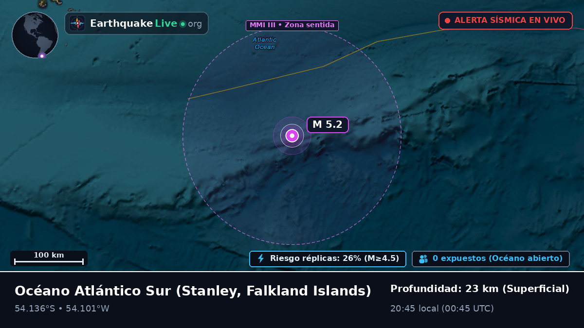 Océano Atlántico Sur (Falkland Islands)