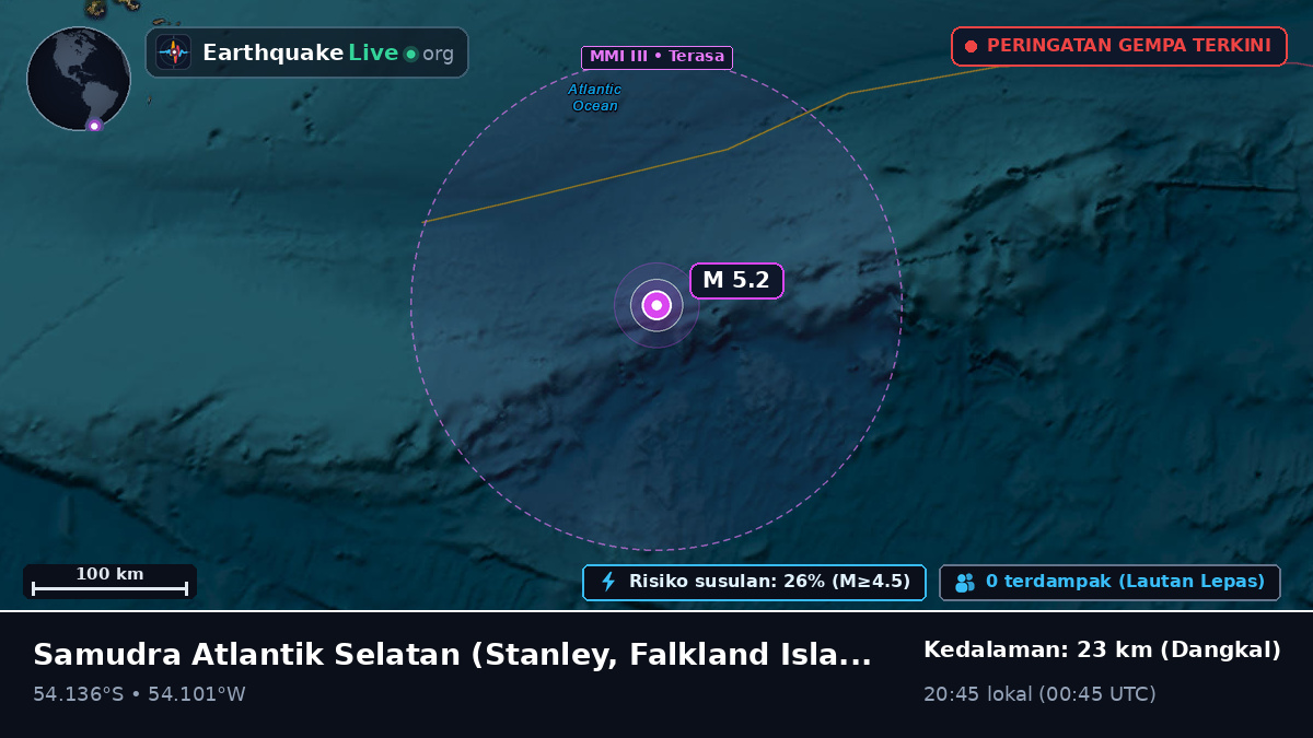 Samudra Atlantik Selatan (Falkland Islands)