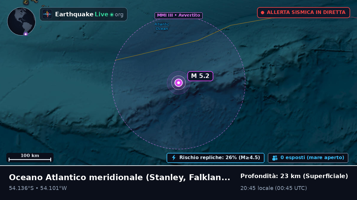 Oceano Atlantico meridionale (Falkland Islands)