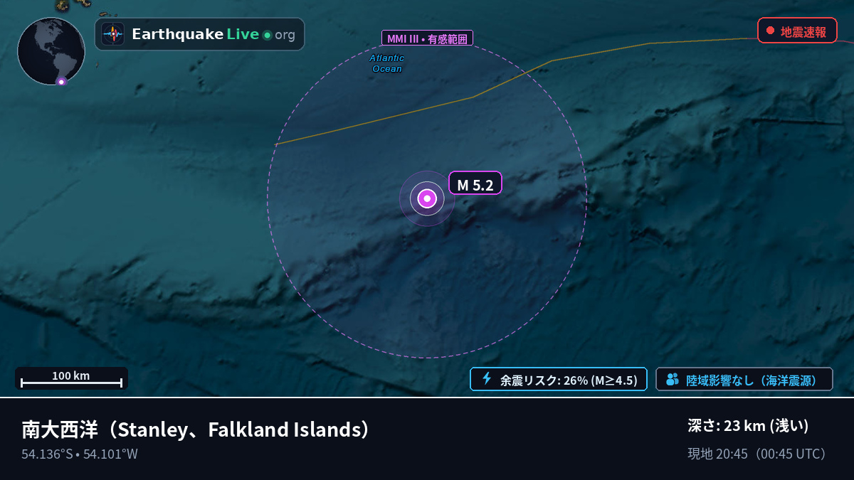 南大西洋 (Falkland Islands)