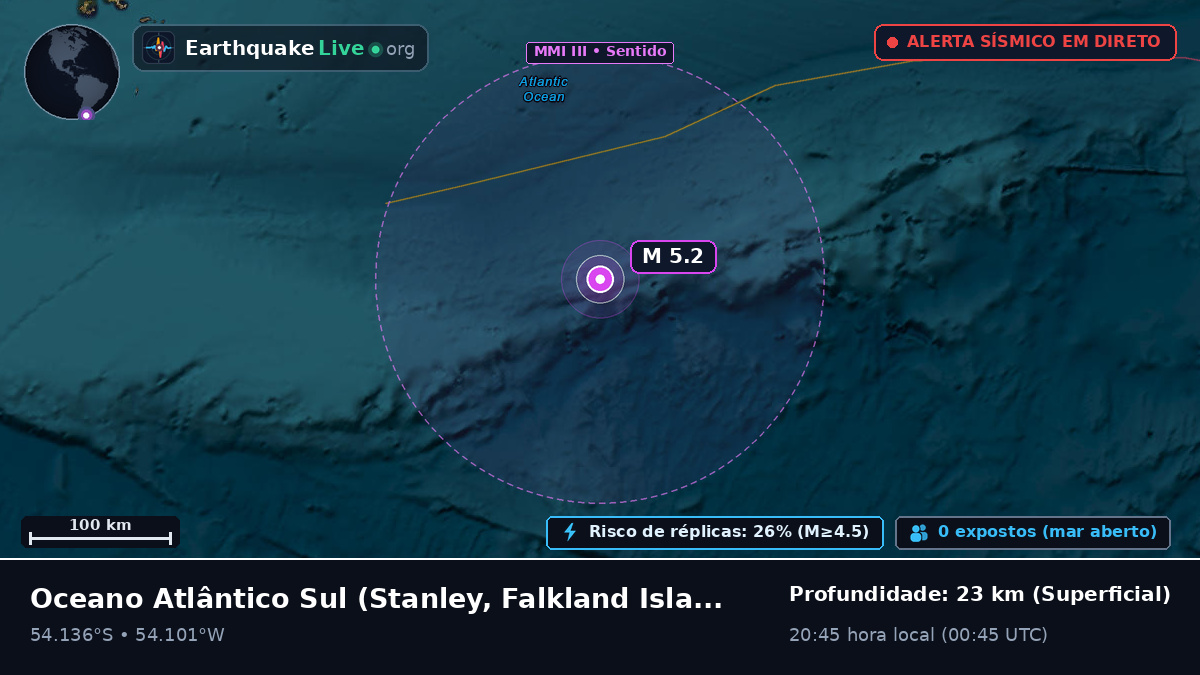 Oceano Atlântico Sul (Falkland Islands)