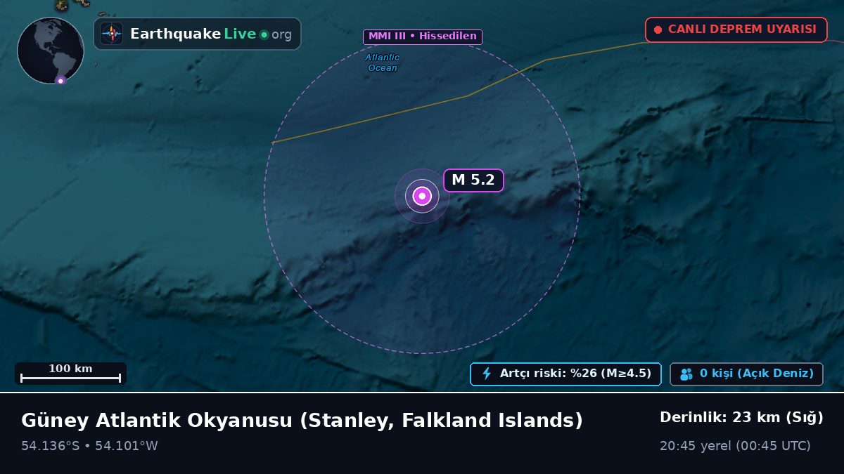 Güney Atlantik Okyanusu (Falkland Islands)