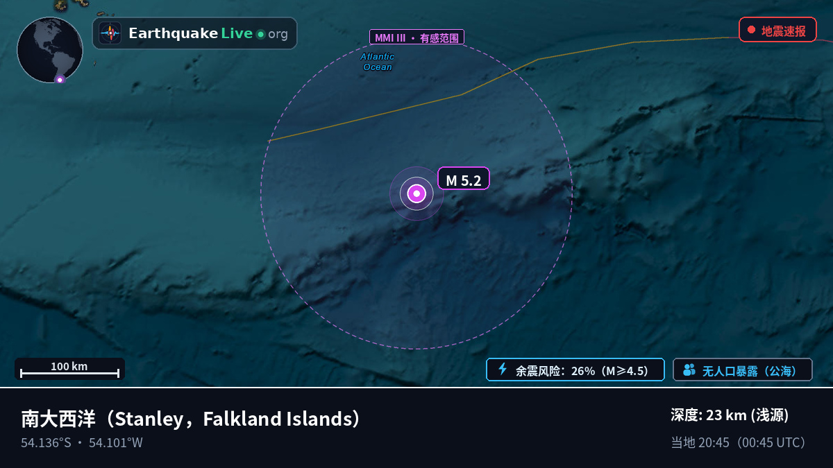 南大西洋 (Falkland Islands)