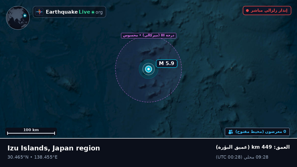 شمال المحيط الهادئ (اليابان)