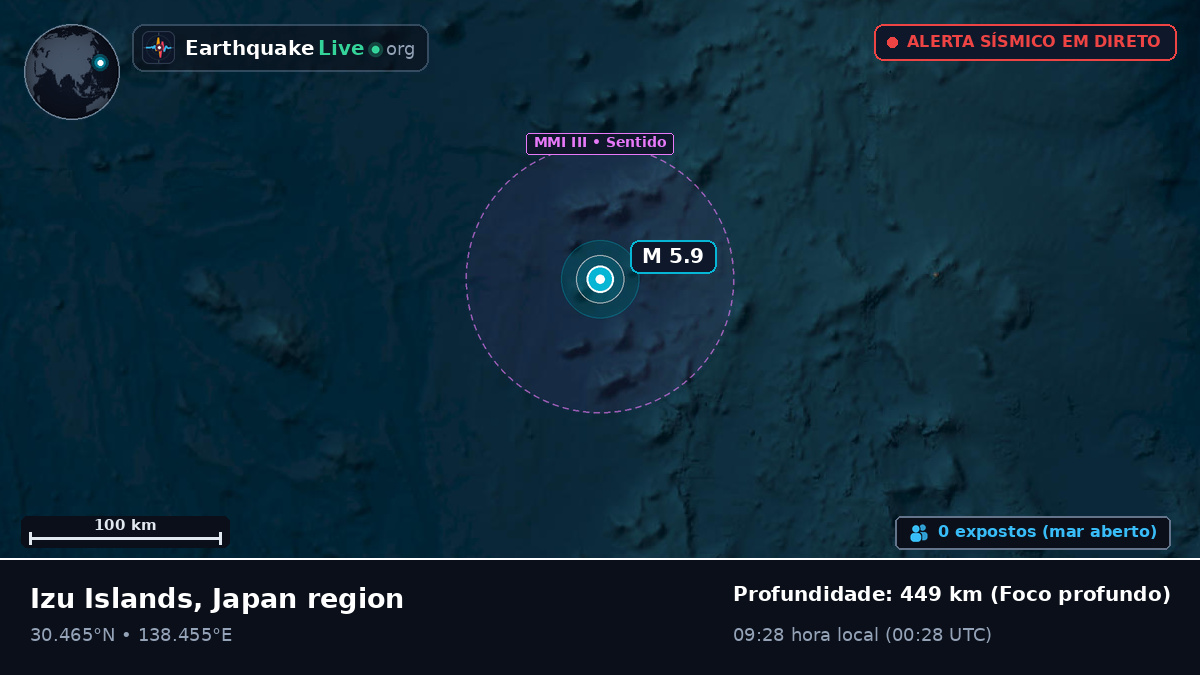 Oceano Pacífico Norte (Japão)
