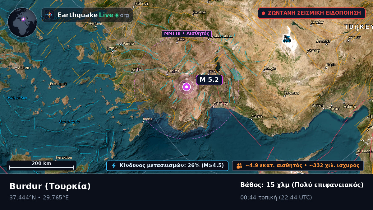 Burdur, Τουρκία