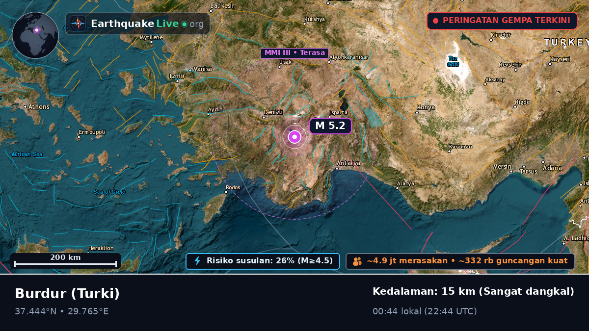 Burdur, Turki