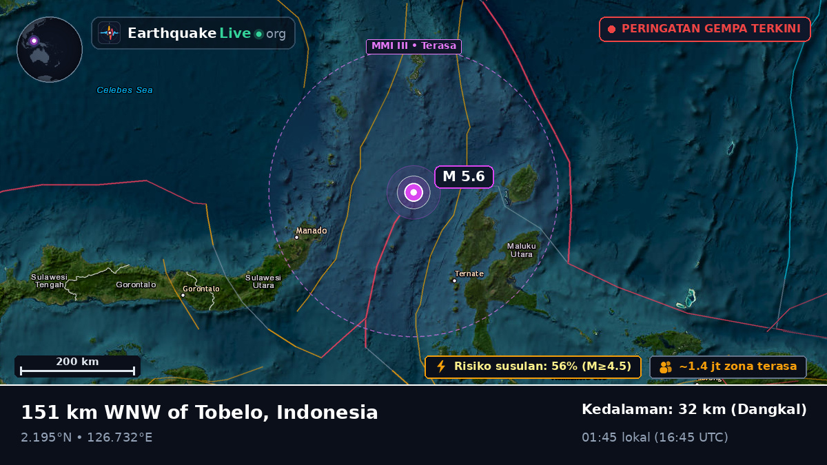 Laut Maluku (Indonesia)
