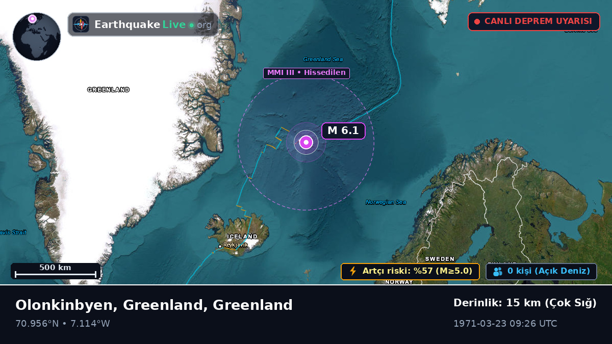 Kuzey Buz Denizi (Greenland)