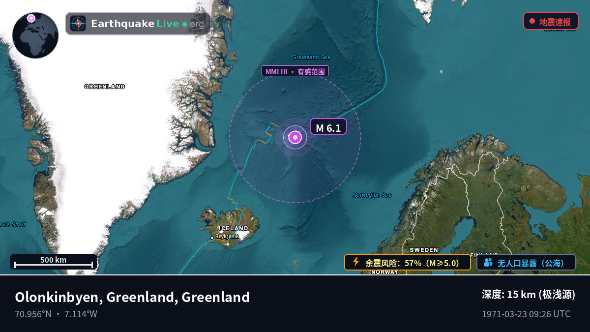 北冰洋 (Greenland)