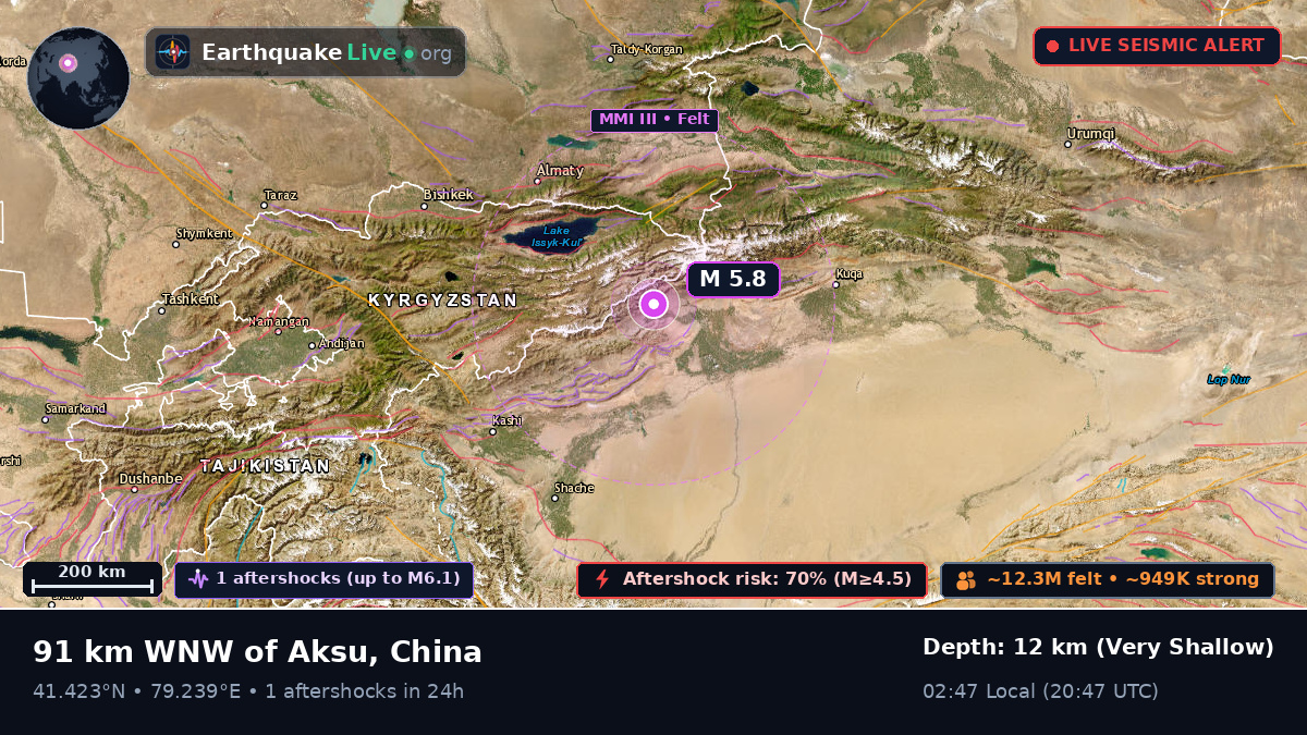 Xinjiang Uygur, China