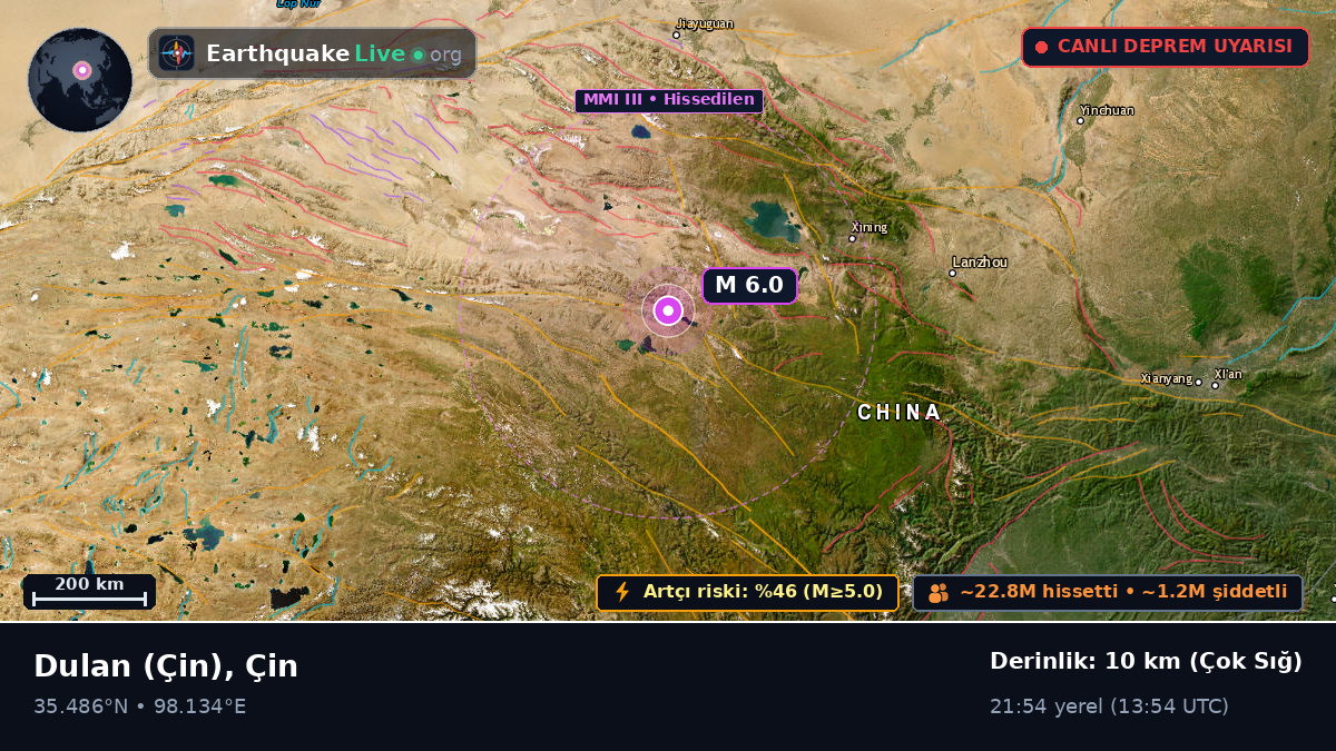 Gansu, Çin