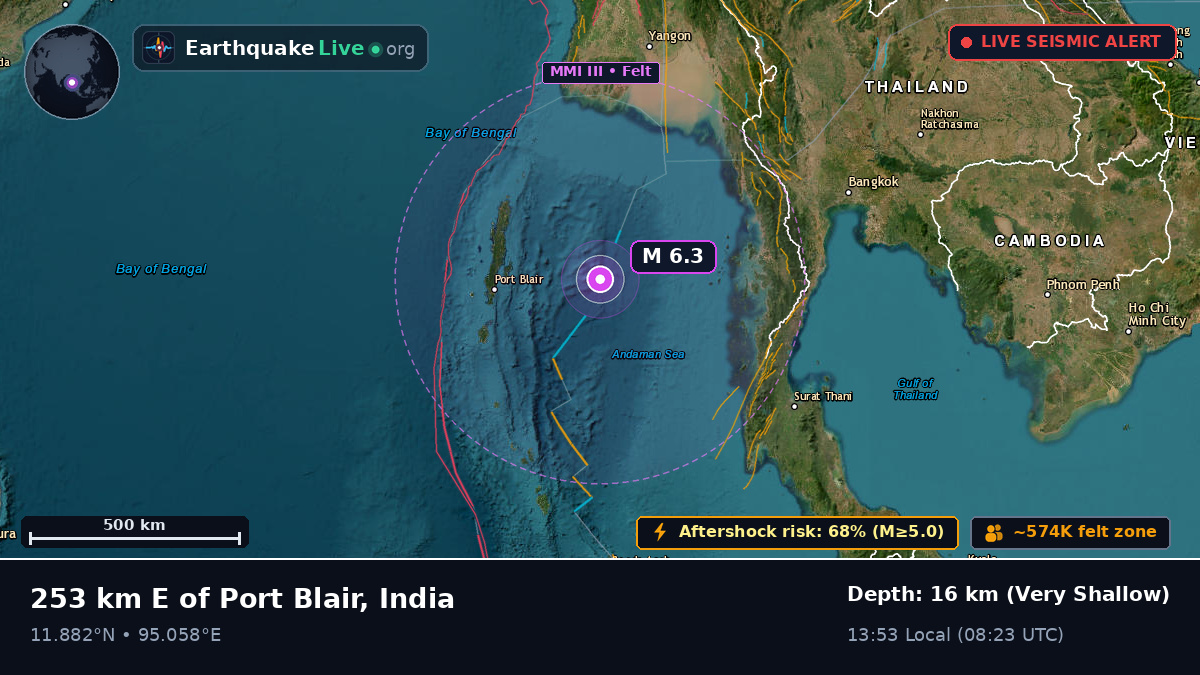 Indian Ocean (India)