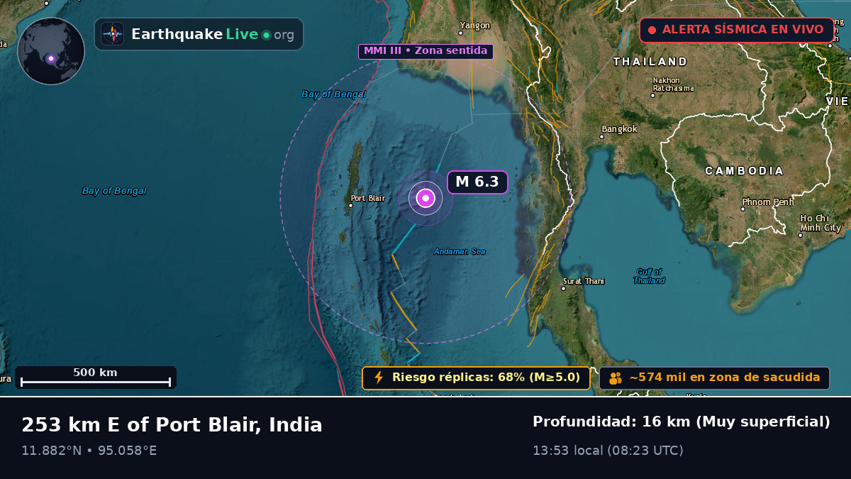 Océano Índico (India)