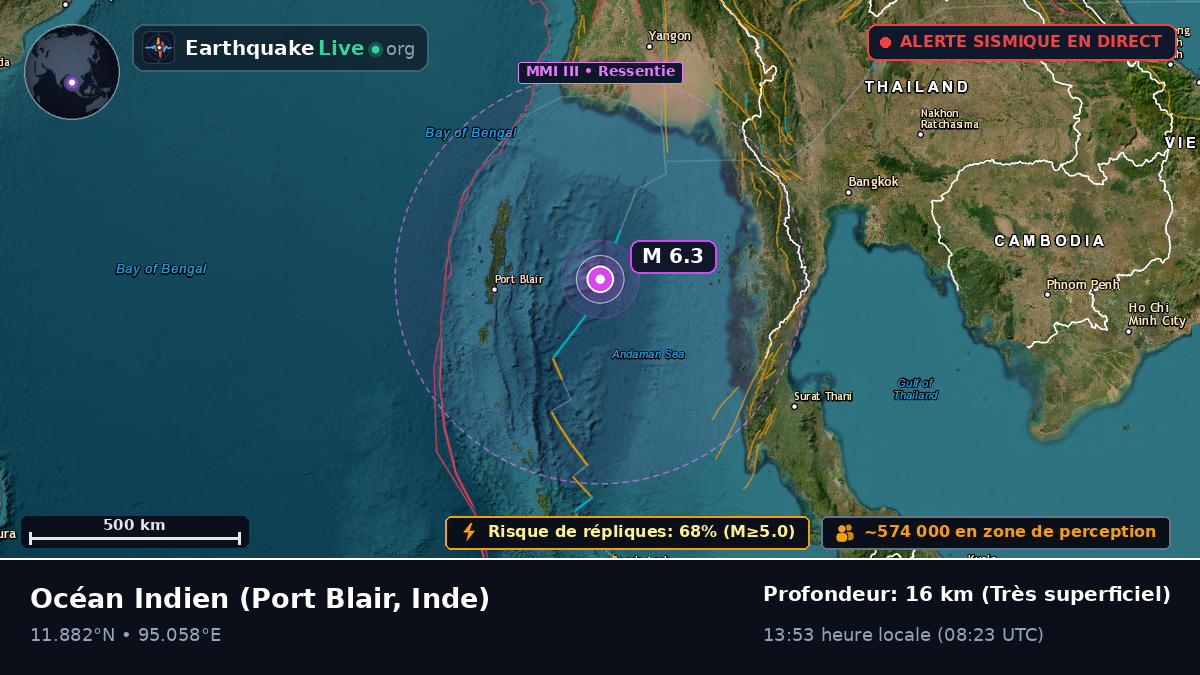 Océan Indien (Inde)