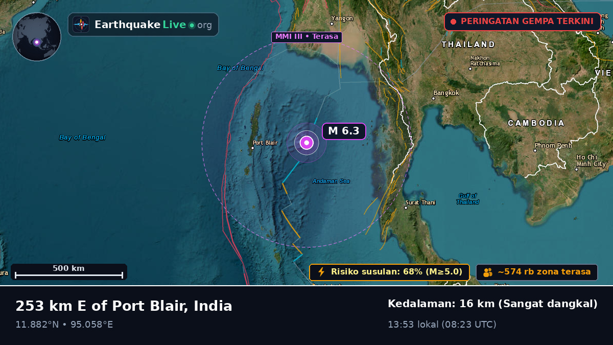 Samudra Hindia (India)