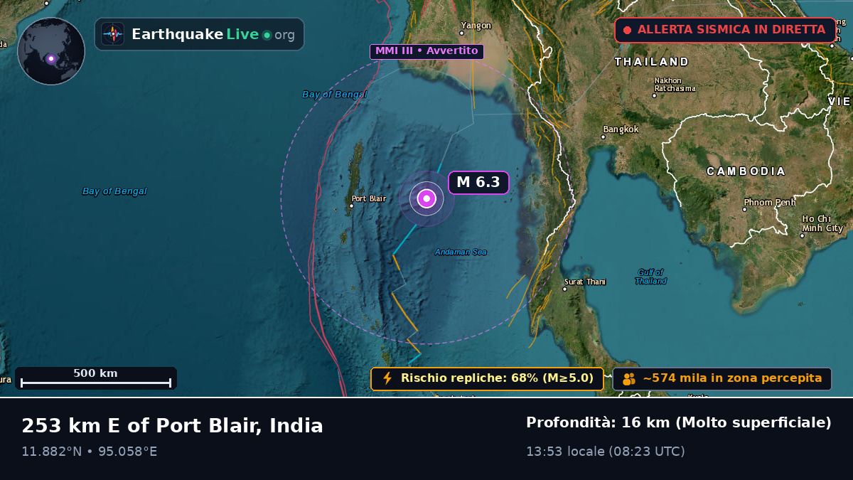 Oceano Indiano (India)