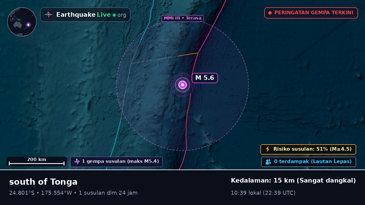 Samudra Pasifik Selatan (Tonga)