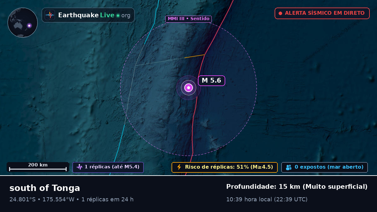 Oceano Pacífico Sul (Tonga)