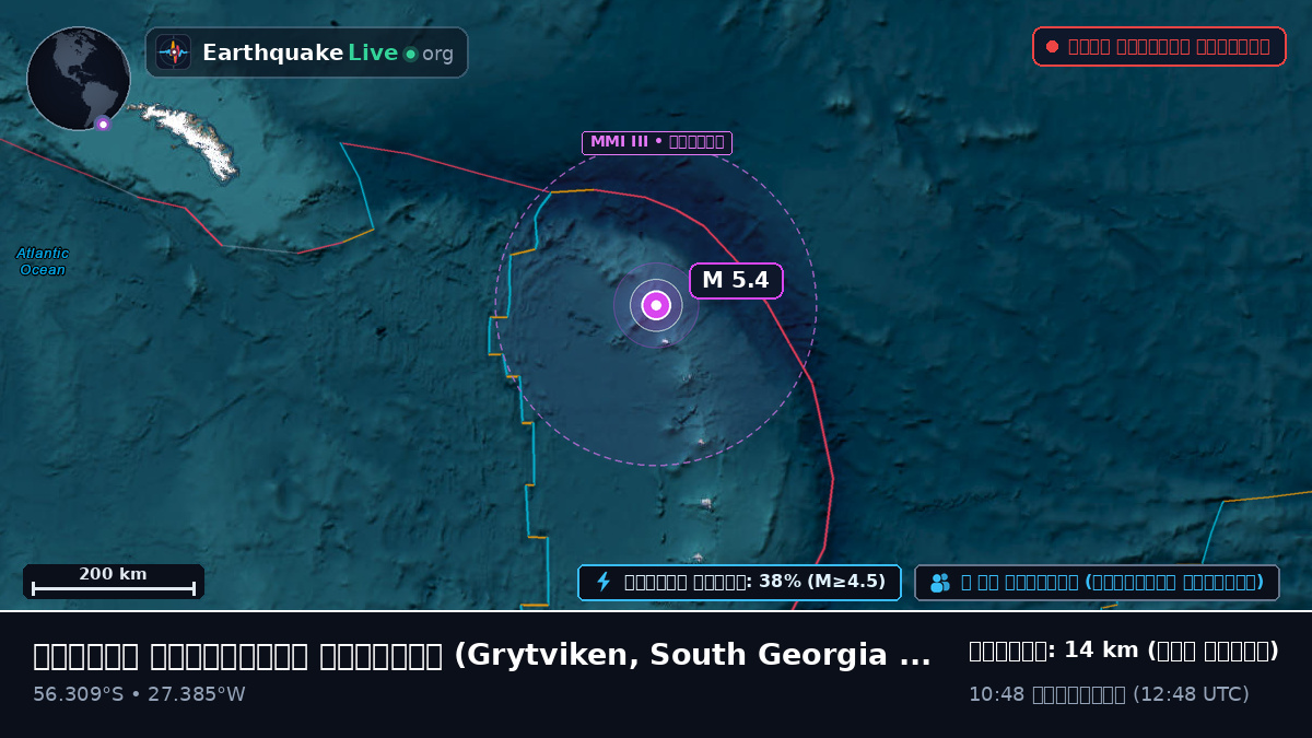 দক্ষিণ আটলান্টিক মহাসাগর (South Georgia and the Islands)