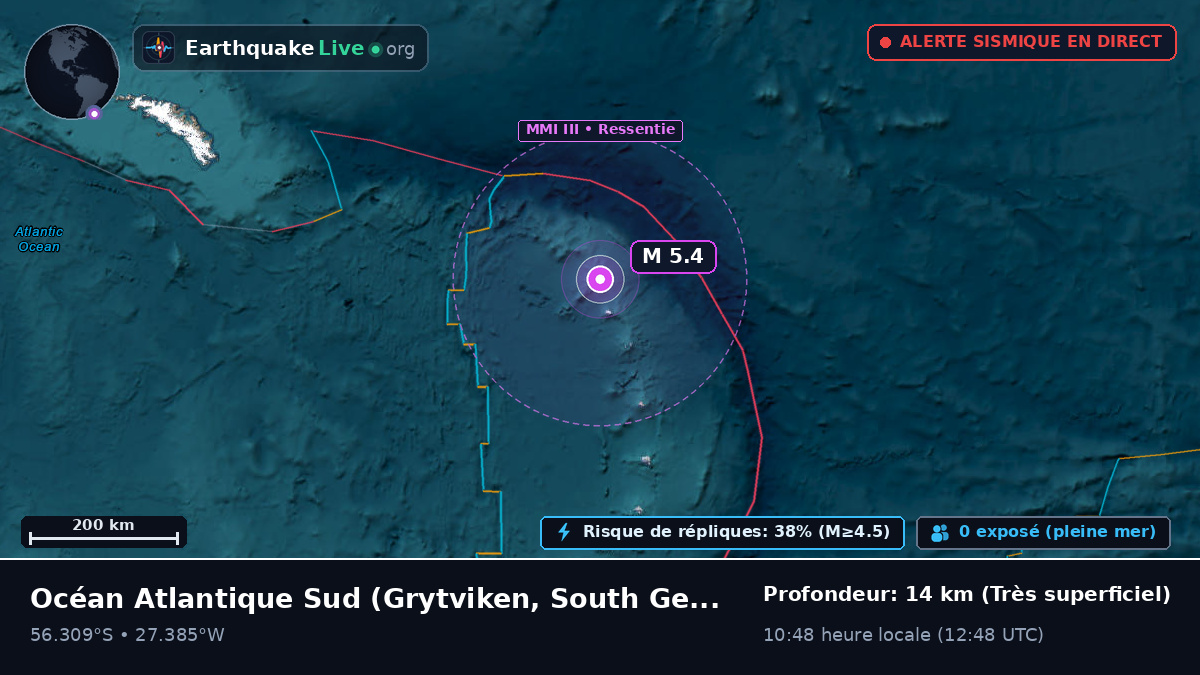 Océan Atlantique Sud (South Georgia and the Islands)