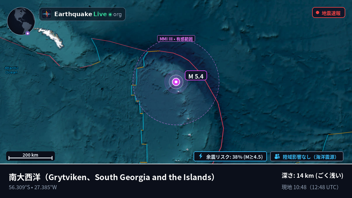 南大西洋 (South Georgia and the Islands)