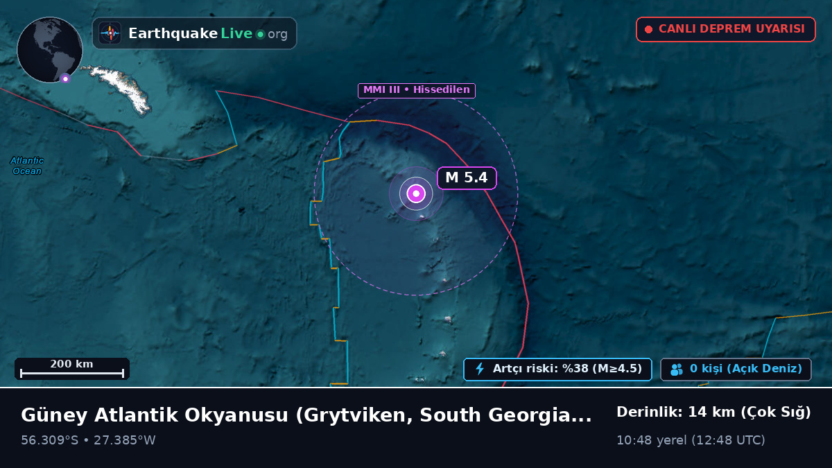 Güney Atlantik Okyanusu (South Georgia and the Islands)