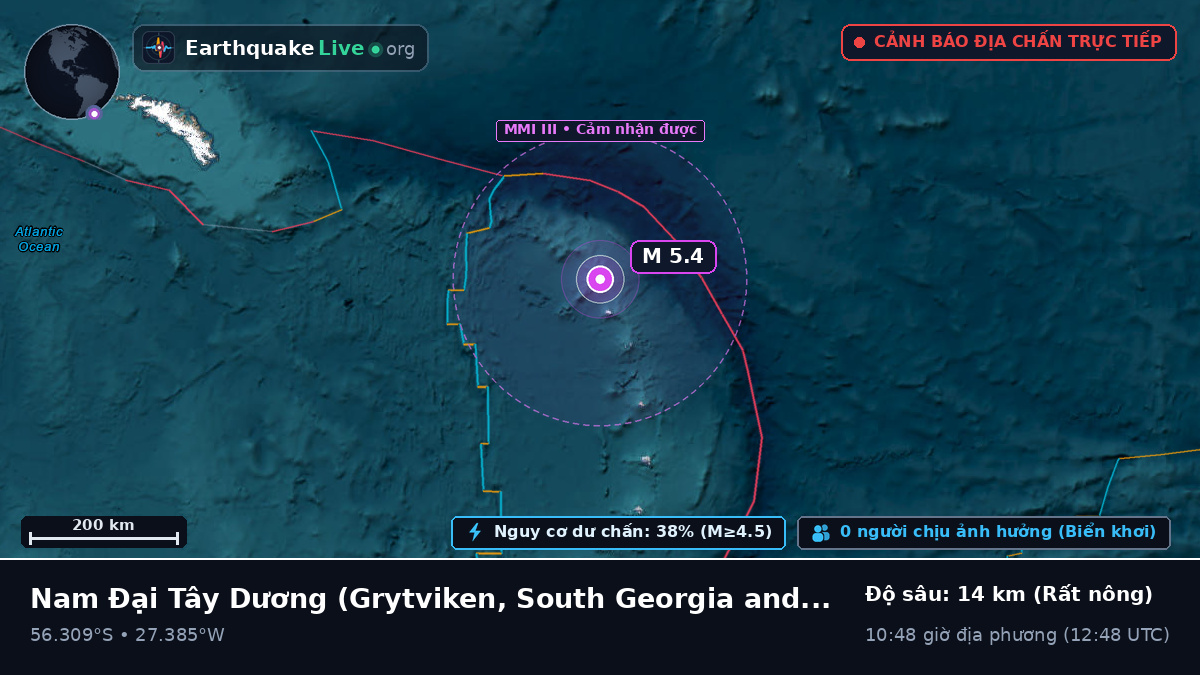 Nam Đại Tây Dương (South Georgia and the Islands)