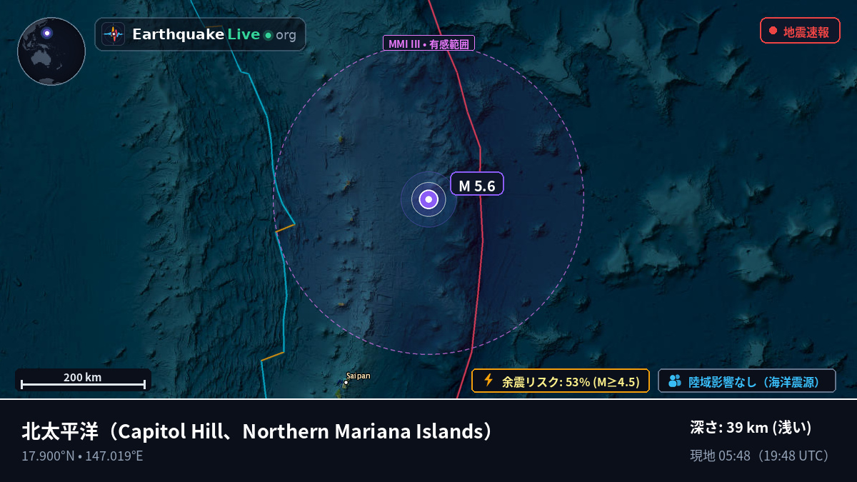 北太平洋 (Northern Mariana Islands)