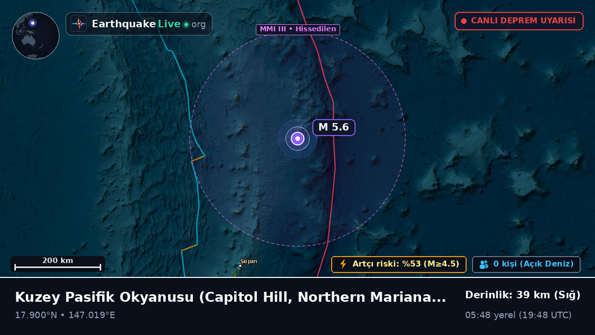 Kuzey Pasifik Okyanusu (Northern Mariana Islands)
