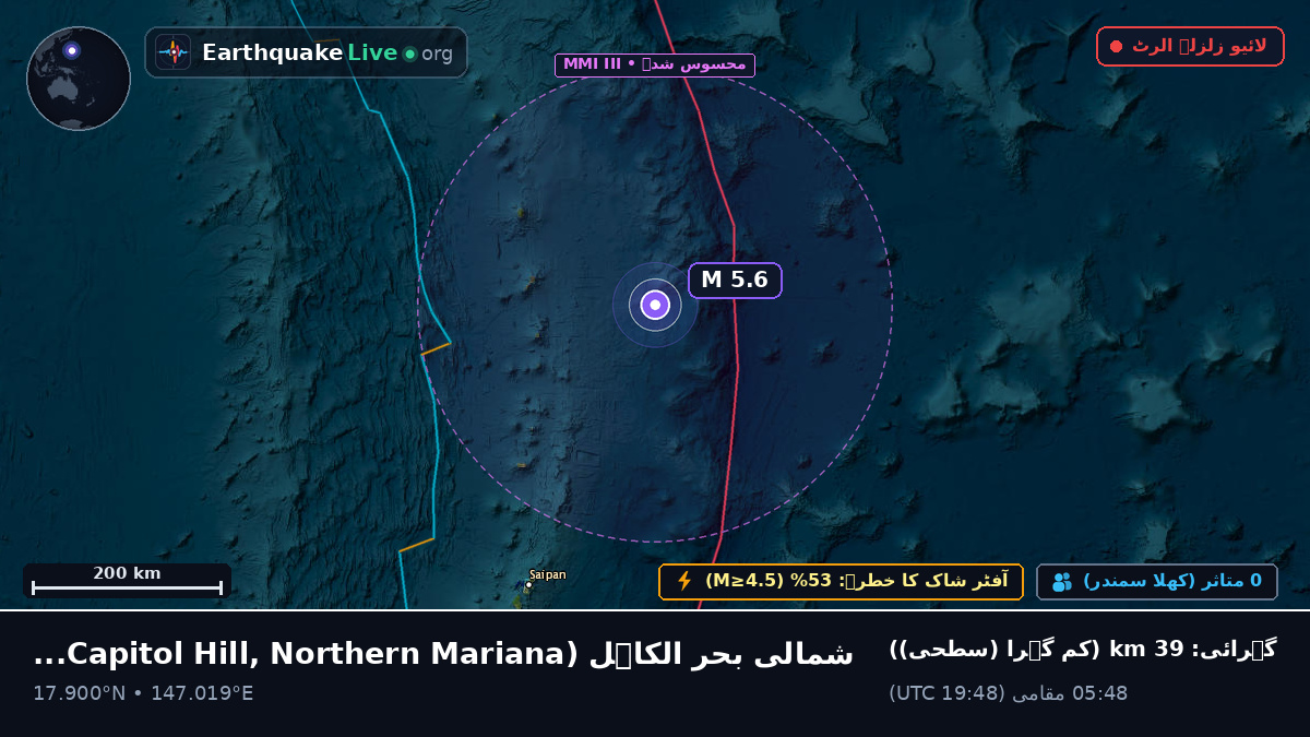 شمالی بحر الکاہل (Northern Mariana Islands)