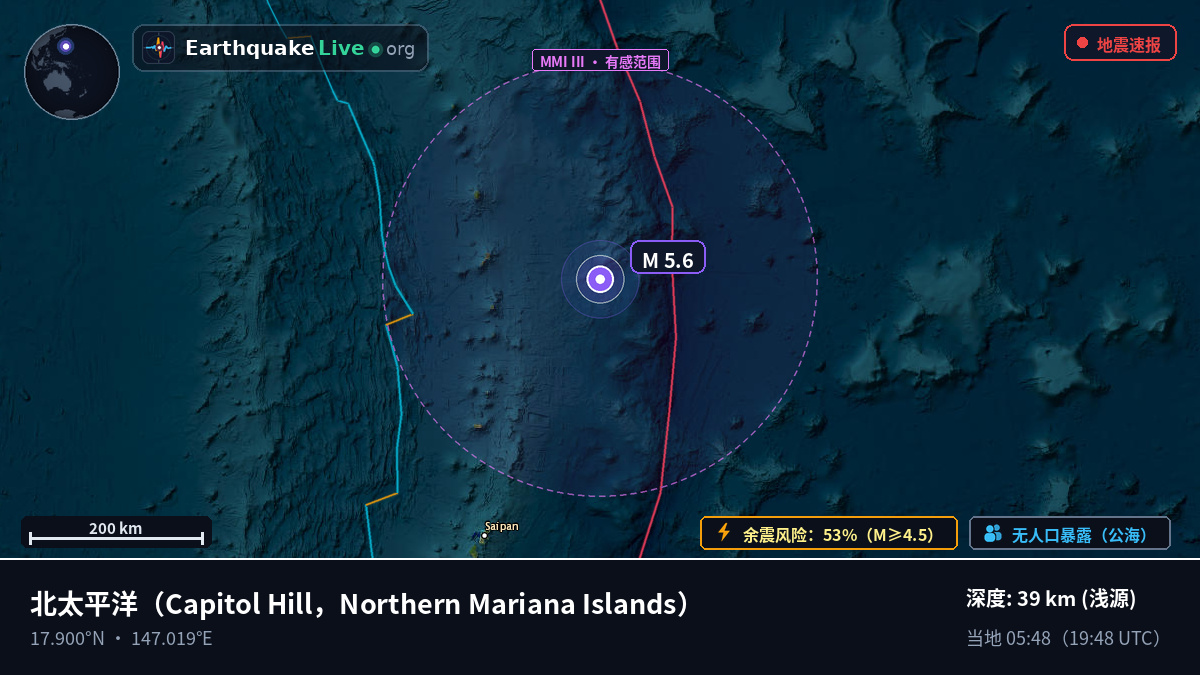 北太平洋 (Northern Mariana Islands)