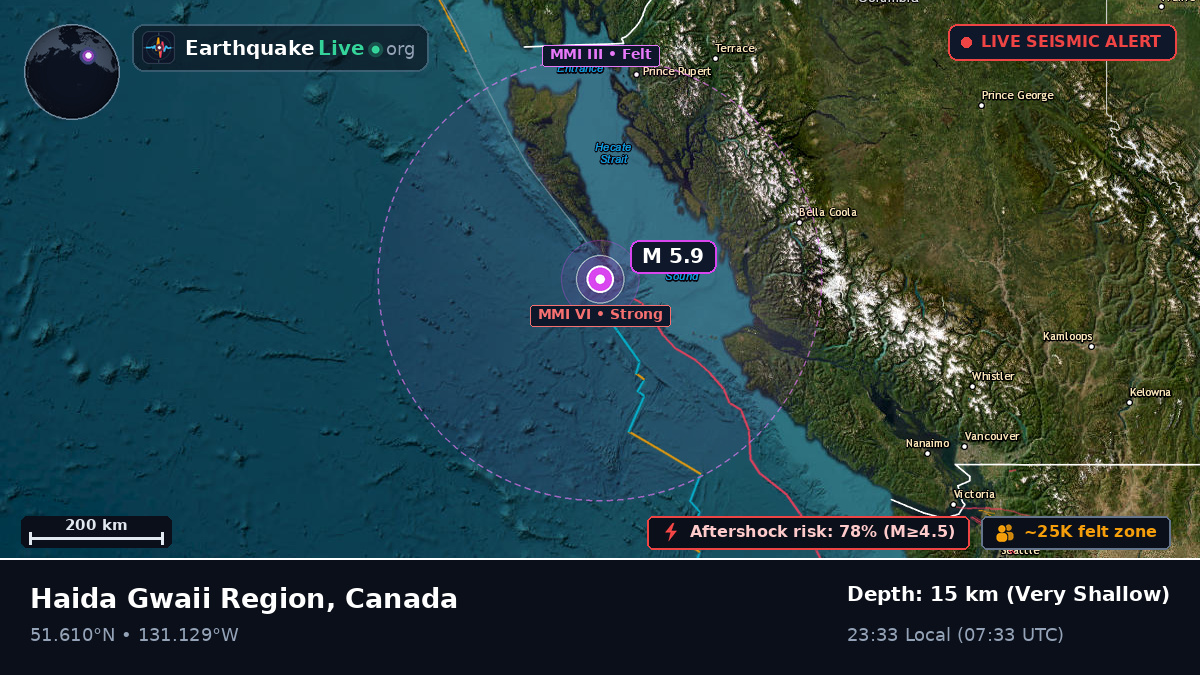 Off the coast of Sandspit, Canada